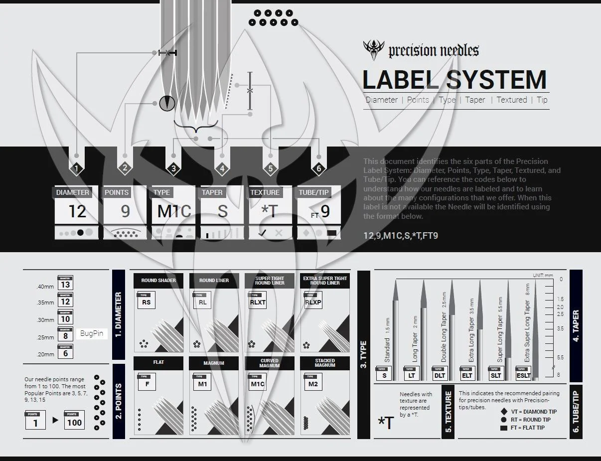 All Precision Tattoo Needles — Choose Your Size and Grouping — Price Per Box - Image 8