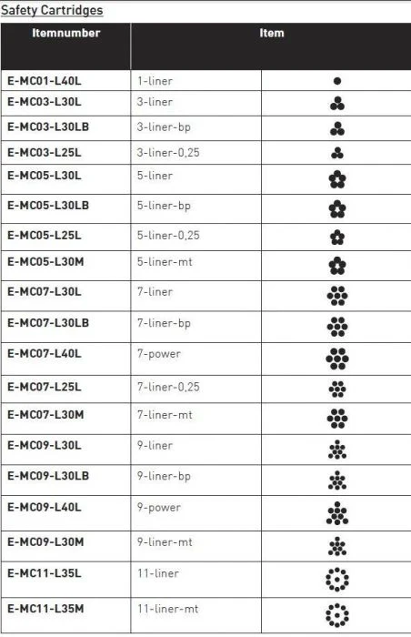 Cheyenne Safety Cartridge 20 Pack - Round Shaders - Image 7