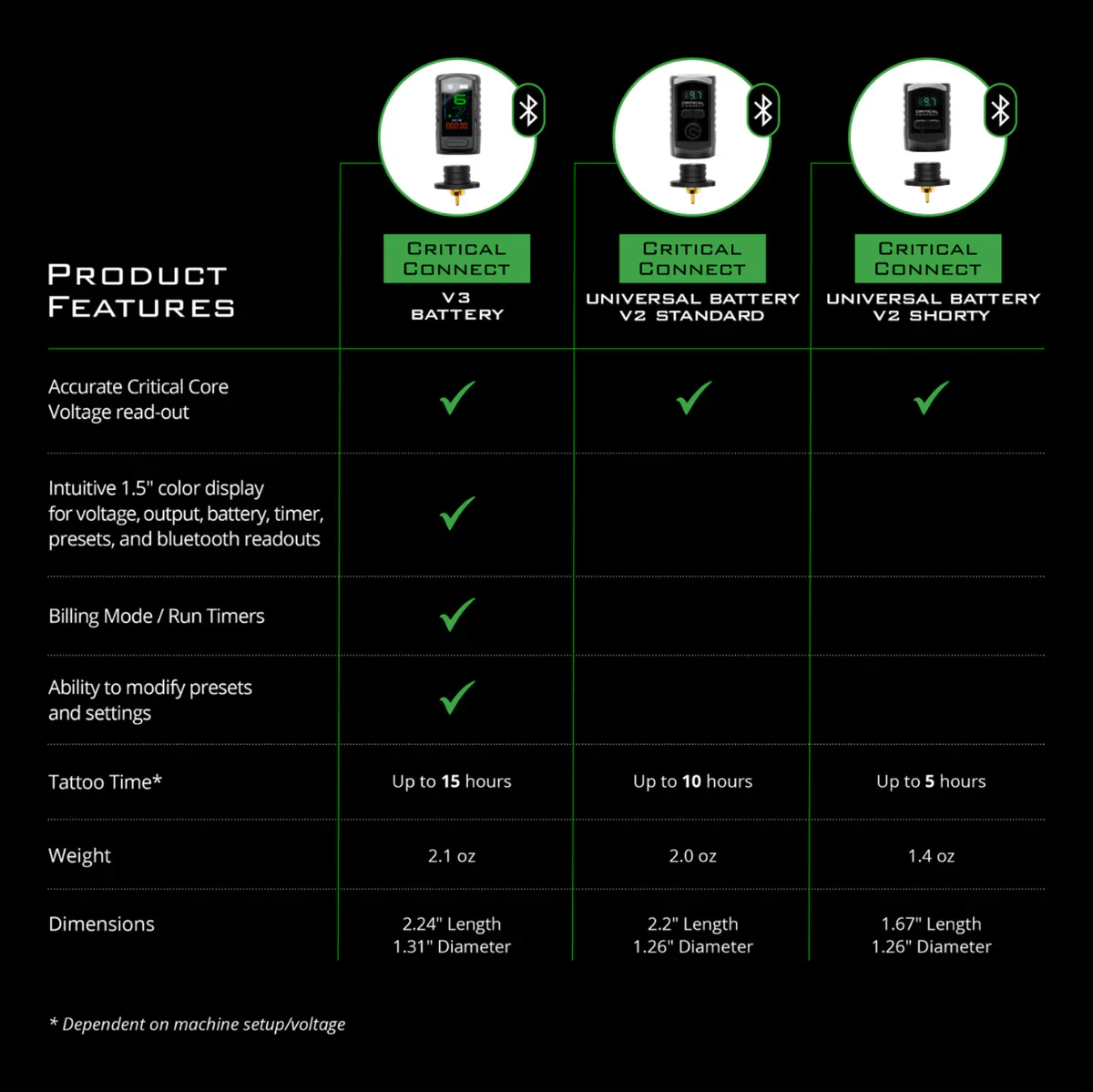 Critical Connect V2 Universal Battery - Image 3