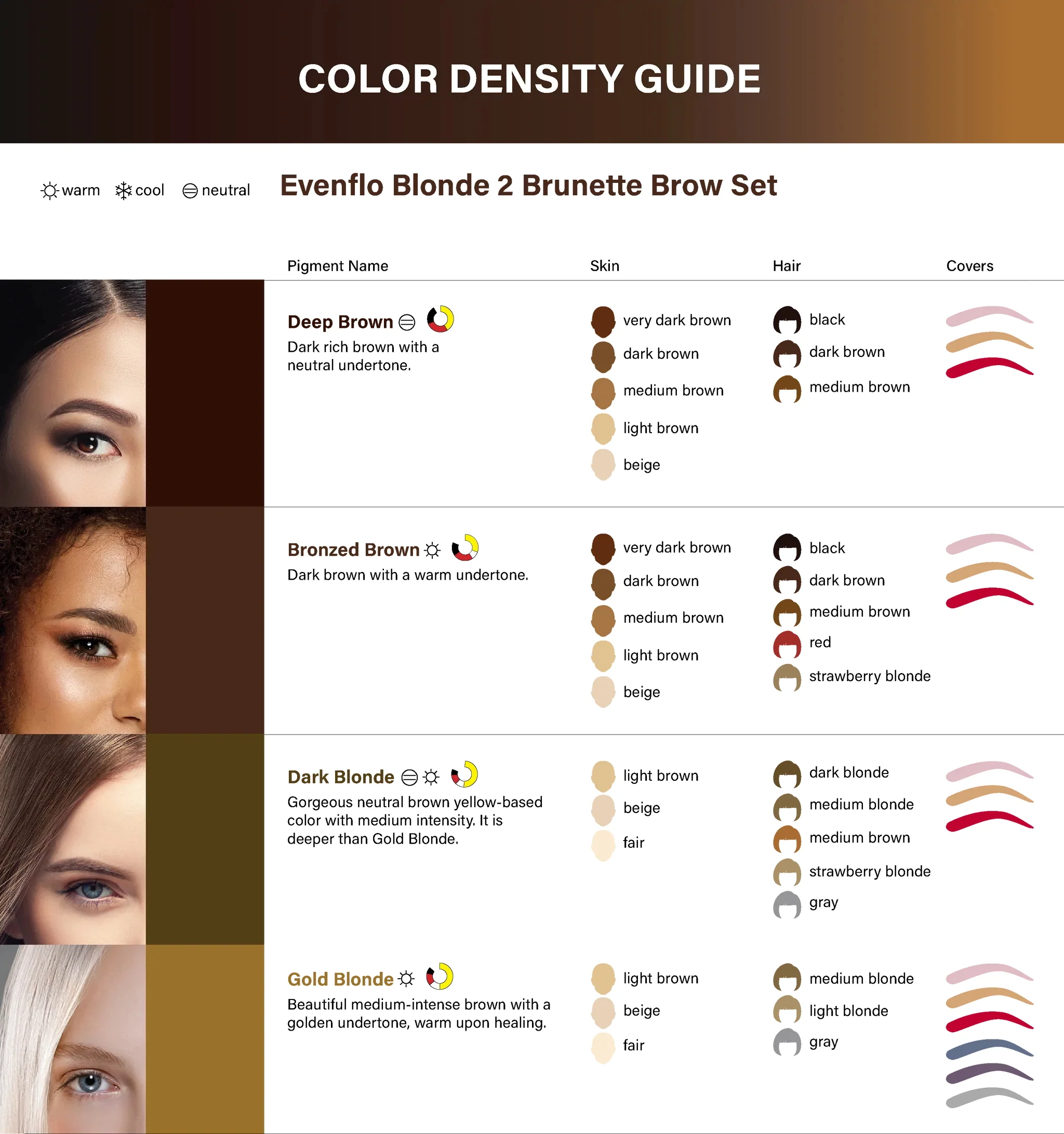 Evenflo Deep Brown — Blonde 2 Brunette Set Single — 1/2oz - Image 4