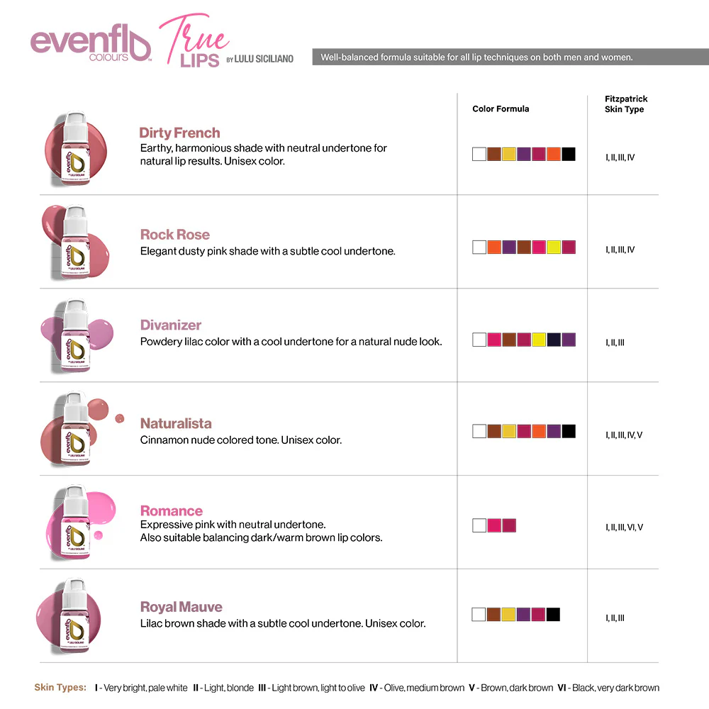 Evenflo True Lips Set — 6 1/2oz Bottles - Image 4