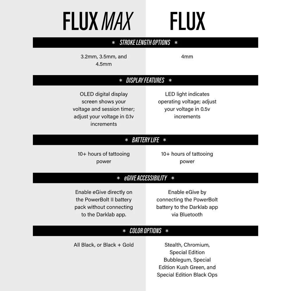 FK Irons Flux Max Wireless Tattoo Machine with 1 PowerBolt II — 3.2mm Stroke — Gold Stealth - Image 14