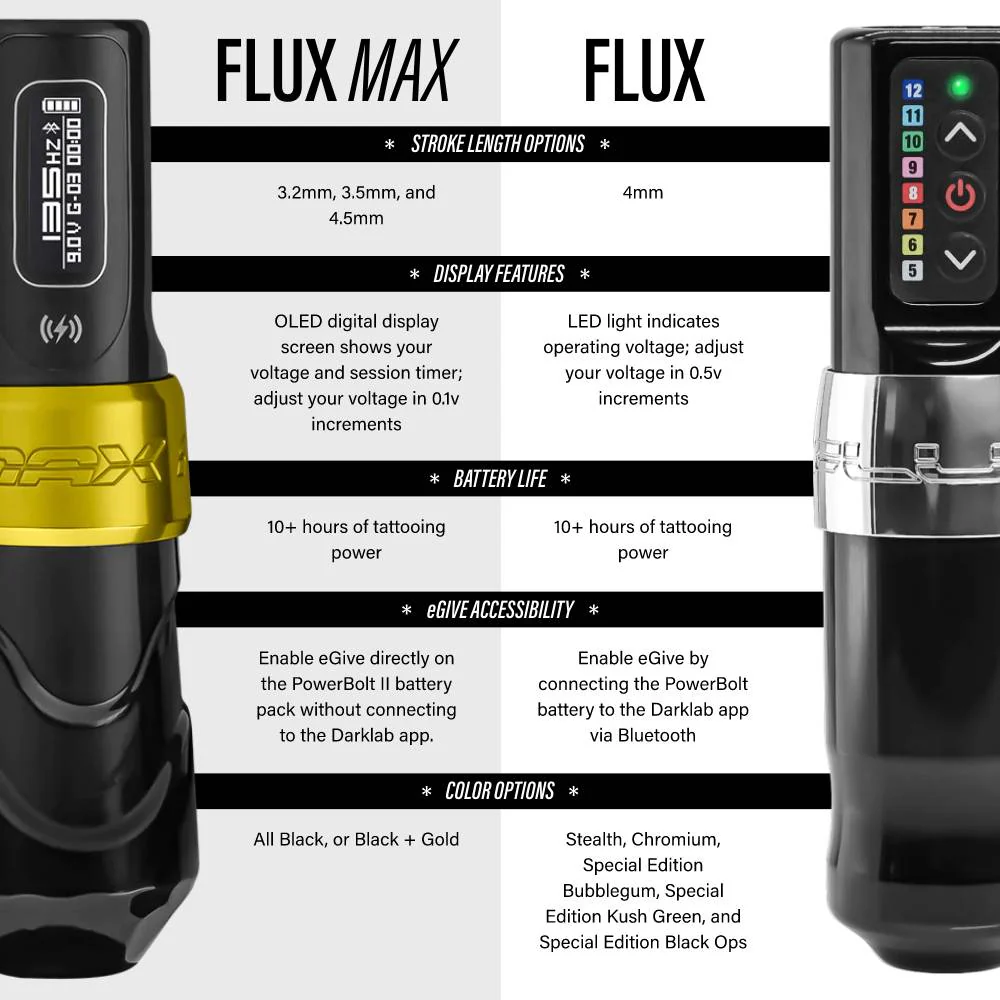 FK Irons Flux Max Wireless Tattoo Machine with 1 PowerBolt II — 3.2mm Stroke — Gold Stealth - Image 15