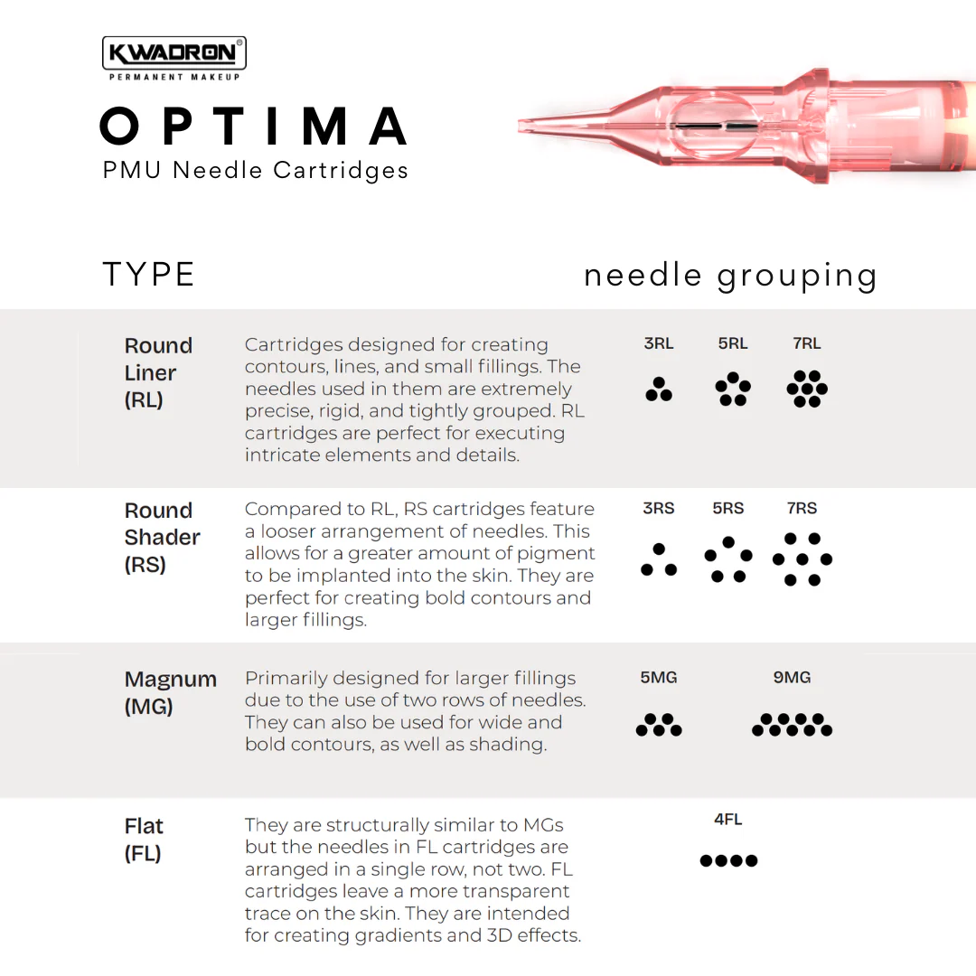 Kwadron Optima PMU Cartridge - 1 Round Liner 0.20mm Long Taper (20/1RLLT-OPT) - Image 10