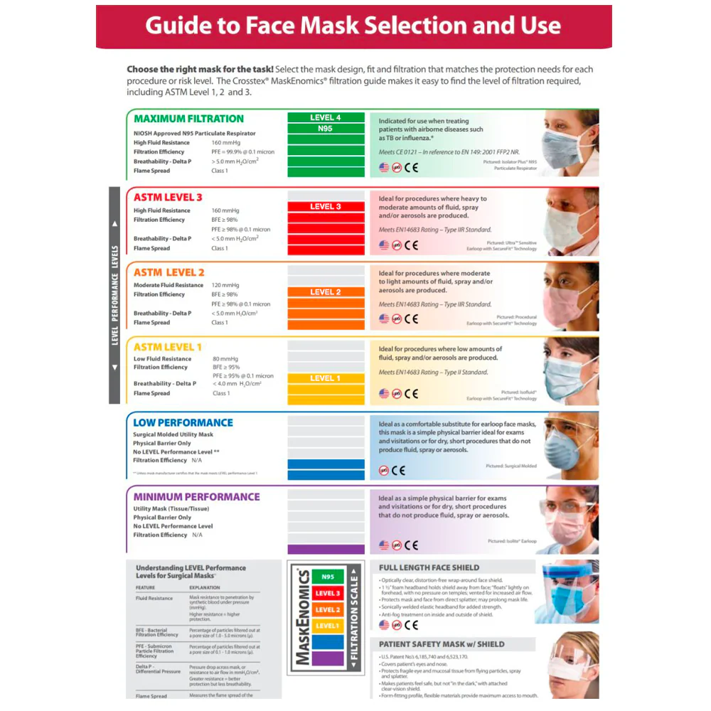 Phoenix Blue Disposable Face Masks - Level 4 - Pack of 100 - Image 6