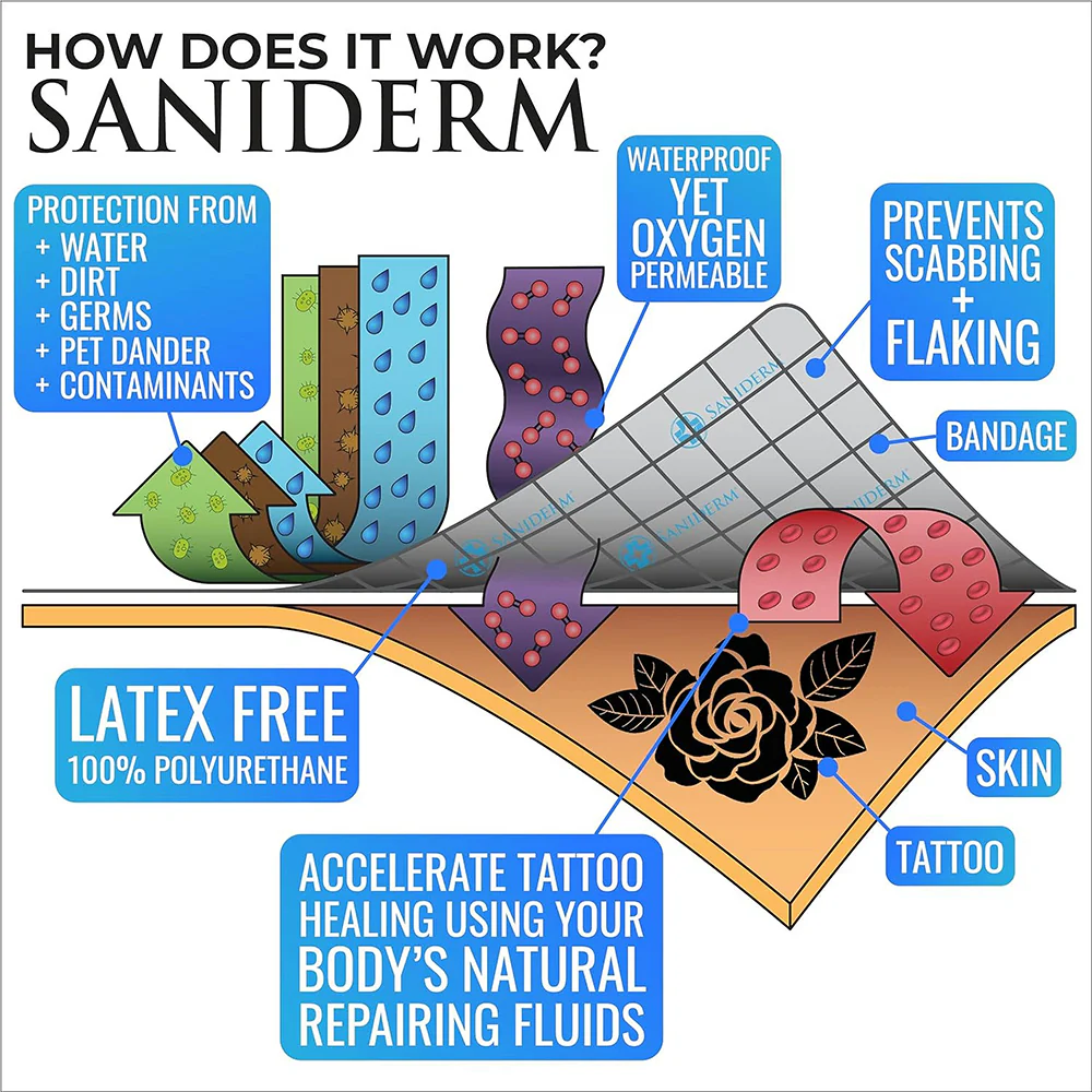 Saniderm – Tattoo Adhesive Film – 6” x 8yd Roll - Image 3