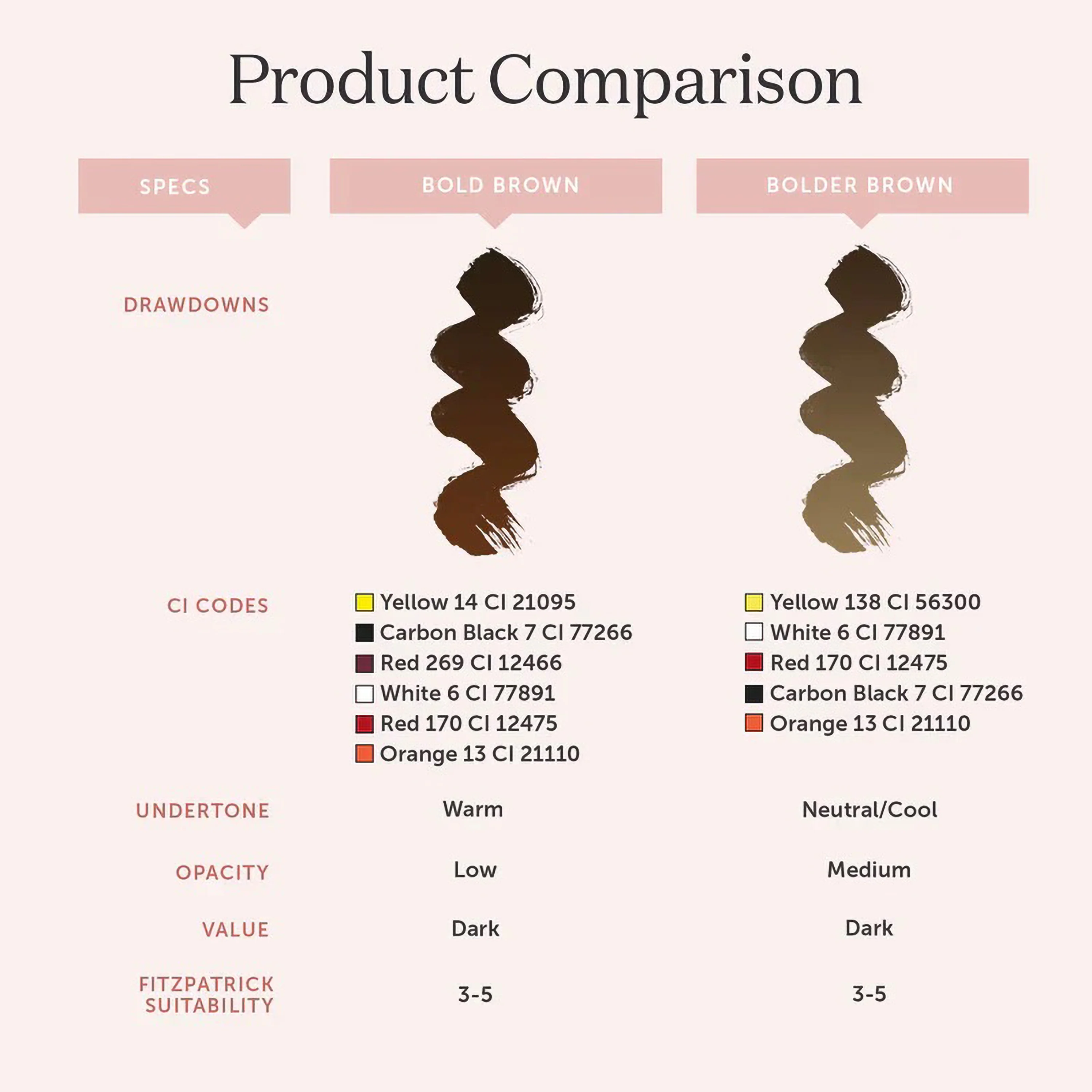 Tina Davies Bolder Brown — Perma Blend — 1/2oz Bottle - Image 5