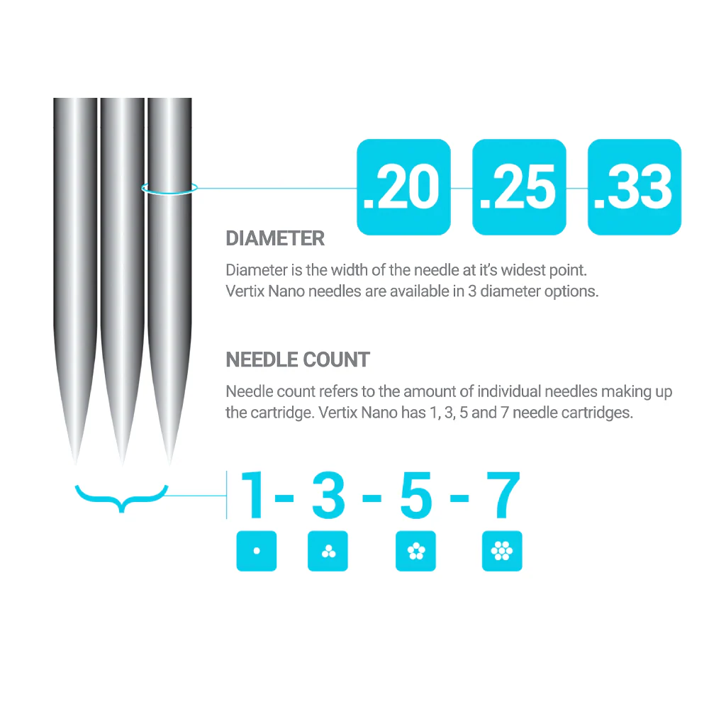Vertix Nano Cartridge — Round Liners - Image 2