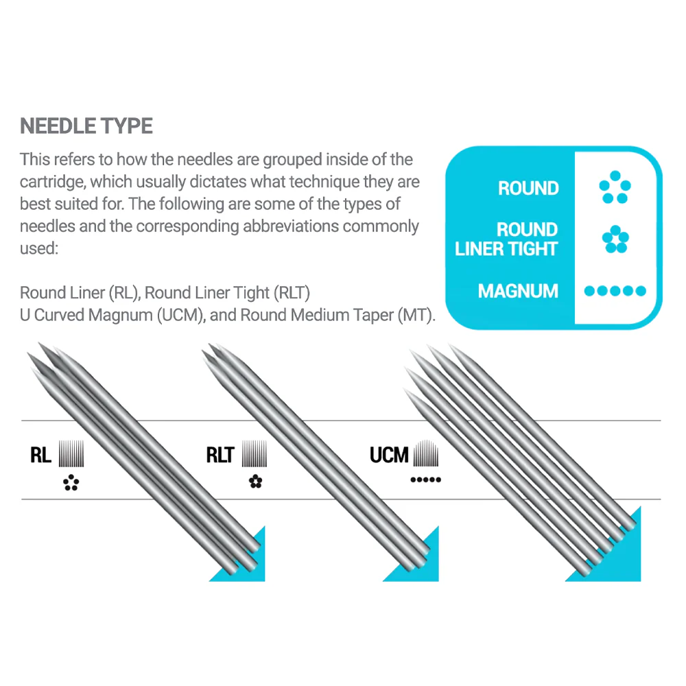 Vertix Nano Cartridge — Round Liners - Image 3