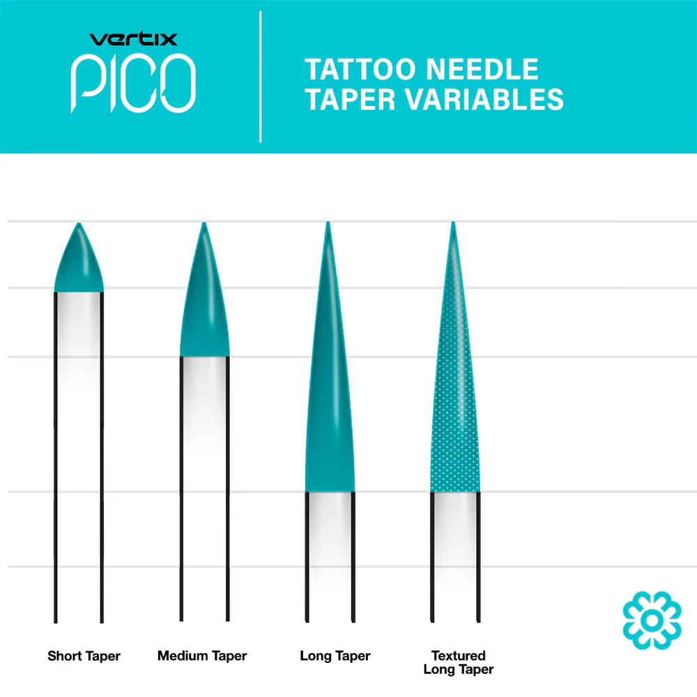 Vertix Pico PMU Membrane Cartridge Needles — Sample Pack of 5 - Image 6
