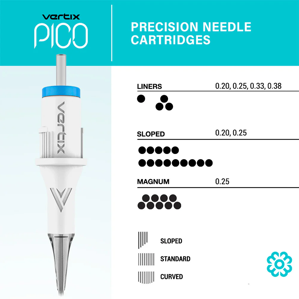 Vertix Pico PMU Membrane Cartridge Needles — Shaders — Box of 20 - Image 12